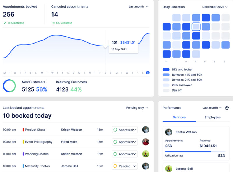 trafft dasboard overview